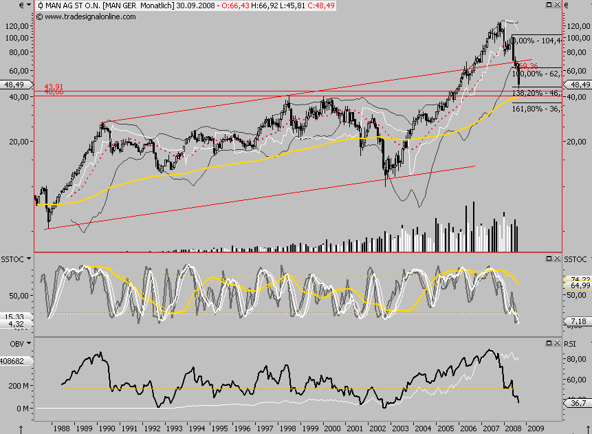 Die Bullen scharren gar nicht mit den Hufen, 187513