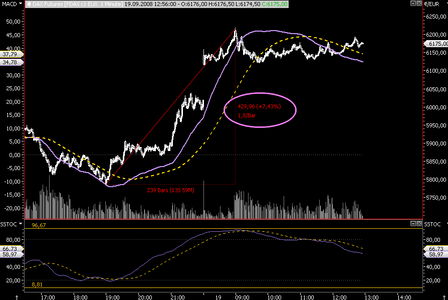 Die Bullen scharren gar nicht mit den Hufen, 187531
