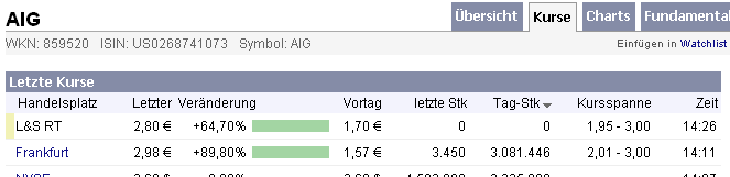 Die Bullen scharren gar nicht mit den Hufen, 187546