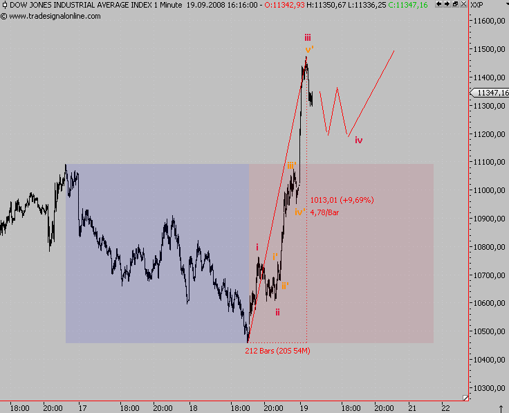 Die Bullen scharren gar nicht mit den Hufen, 187584