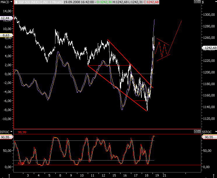 Die Bullen scharren gar nicht mit den Hufen, 187589