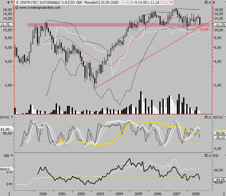 Die Bullen scharren gar nicht mit den Hufen, 187652