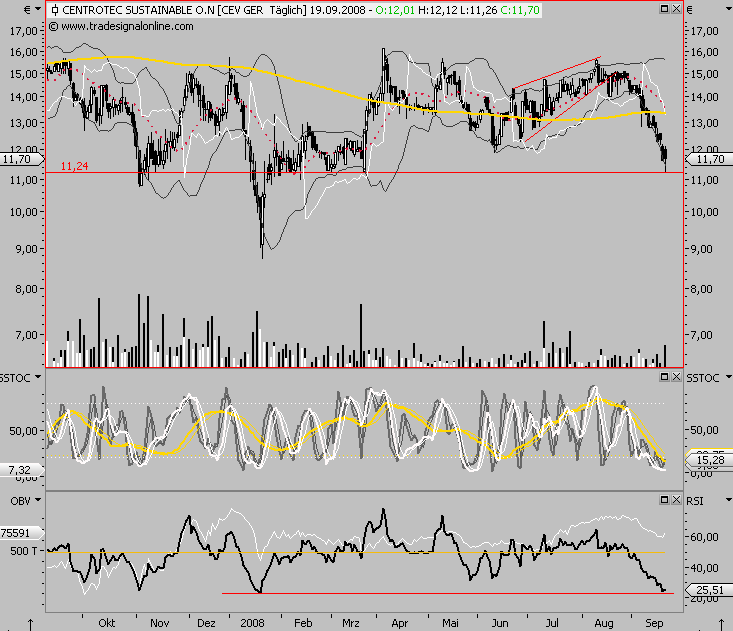 Die Bullen scharren gar nicht mit den Hufen, 187651