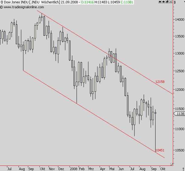 Die Bullen scharren gar nicht mit den Hufen, 187656