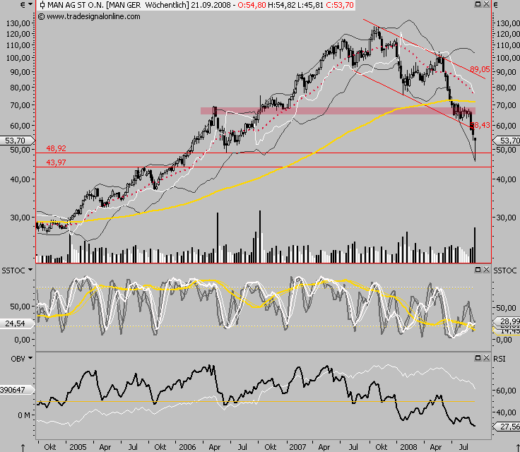 Die Bullen scharren gar nicht mit den Hufen, 187690