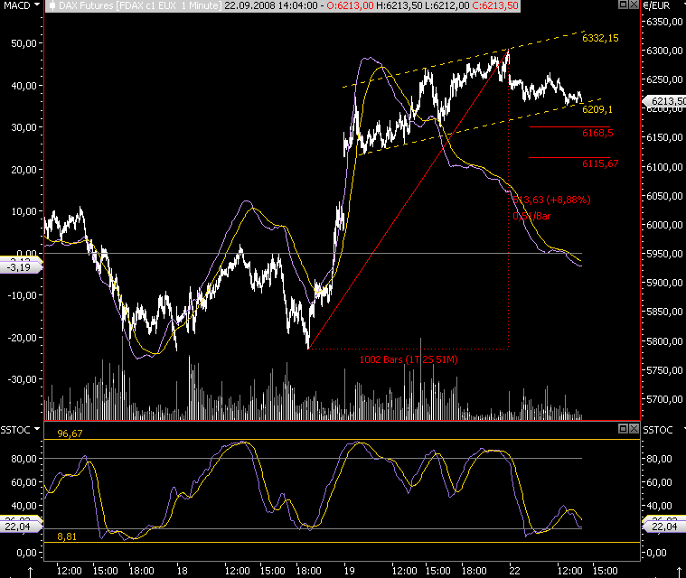 Die Bullen scharren gar nicht mit den Hufen, 187911