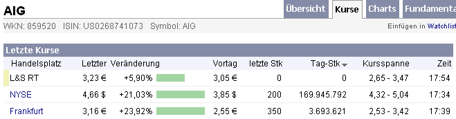 Die Bullen scharren gar nicht mit den Hufen, 187948