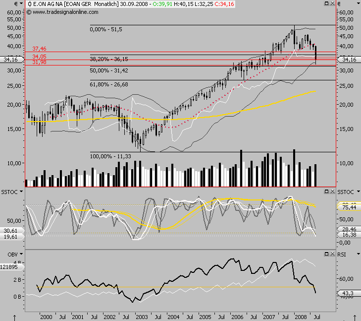 Die Bullen scharren gar nicht mit den Hufen, 187996