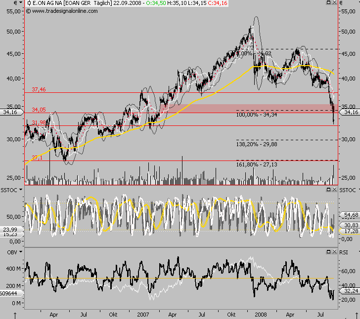 Die Bullen scharren gar nicht mit den Hufen, 187994