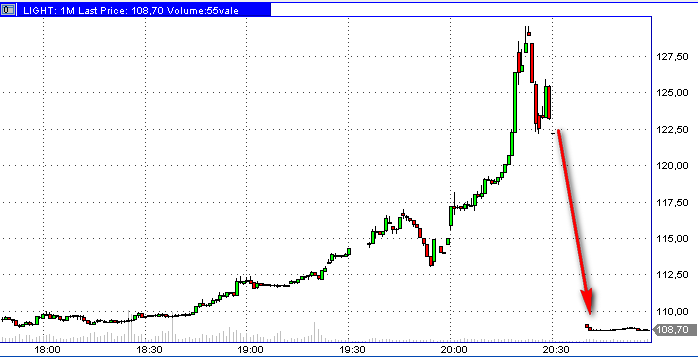 Die Bullen scharren gar nicht mit den Hufen, 188004