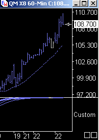Die Bullen scharren gar nicht mit den Hufen, 188006