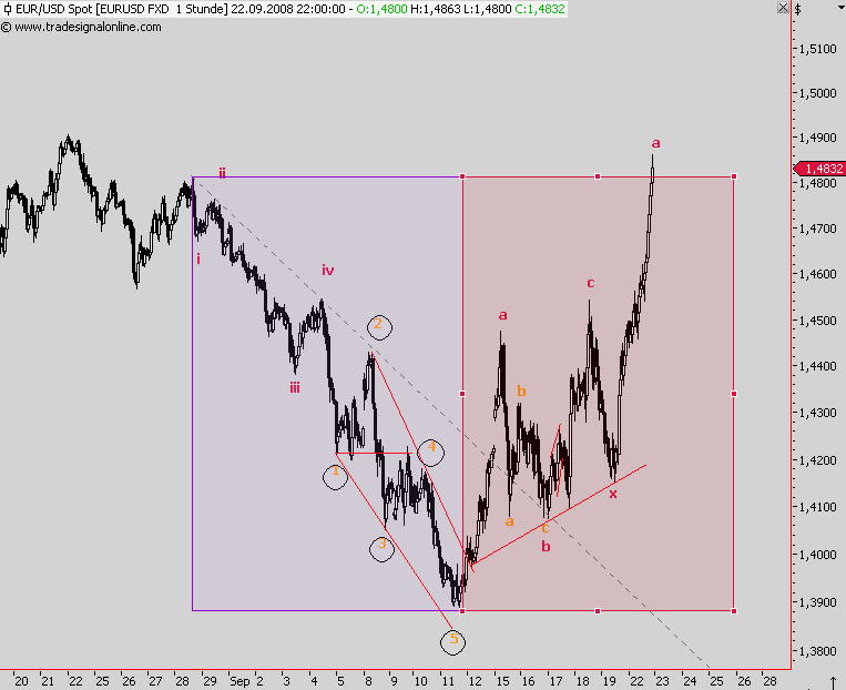 Die Bullen scharren gar nicht mit den Hufen, 188014
