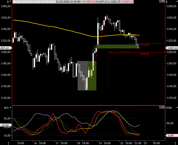Die Bullen scharren gar nicht mit den Hufen, 188022