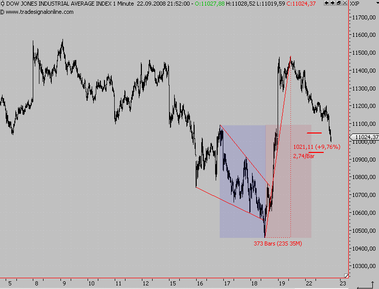 Die Bullen scharren gar nicht mit den Hufen, 188024