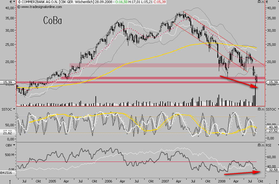 Die Bullen scharren gar nicht mit den Hufen, 188030