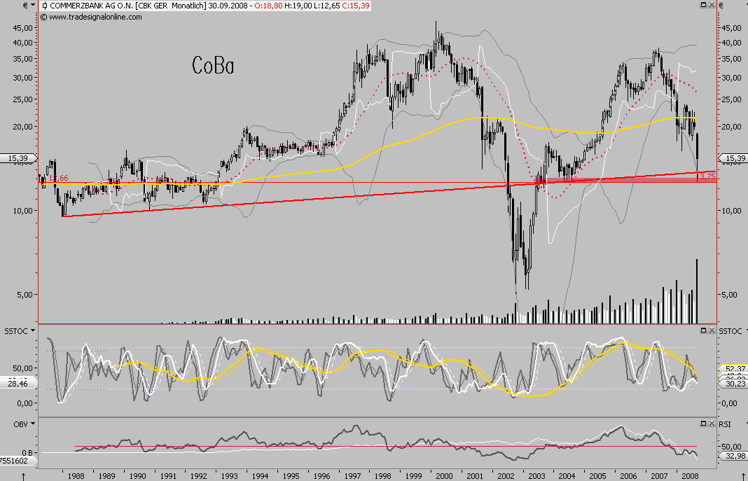 Die Bullen scharren gar nicht mit den Hufen, 188031