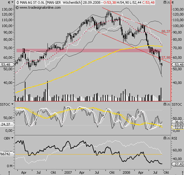 Die Bullen scharren gar nicht mit den Hufen, 188039