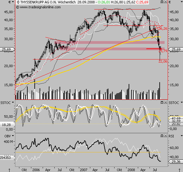 Die Bullen scharren gar nicht mit den Hufen, 188037