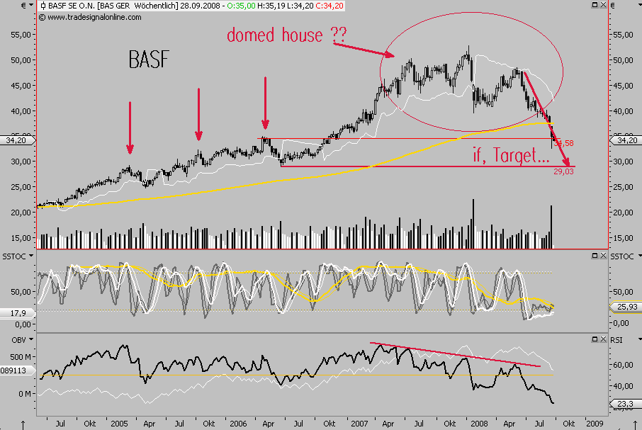 Die Bullen scharren gar nicht mit den Hufen, 188046
