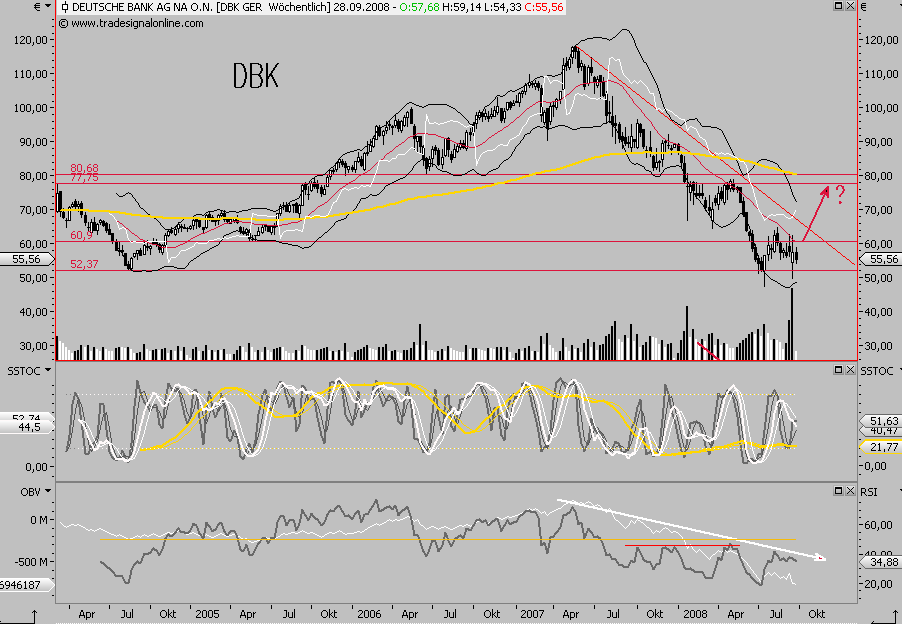 Die Bullen scharren gar nicht mit den Hufen, 188049