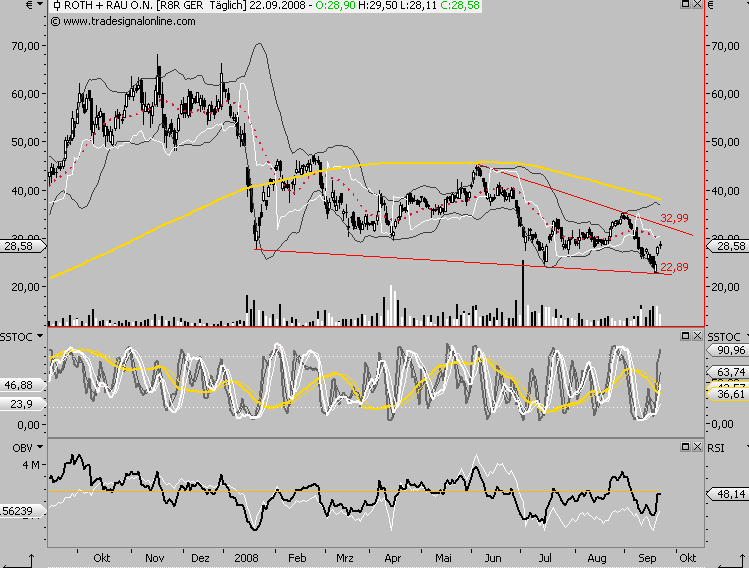 Die Bullen scharren gar nicht mit den Hufen, 188053
