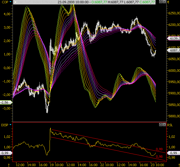 Die Bullen scharren gar nicht mit den Hufen, 188092