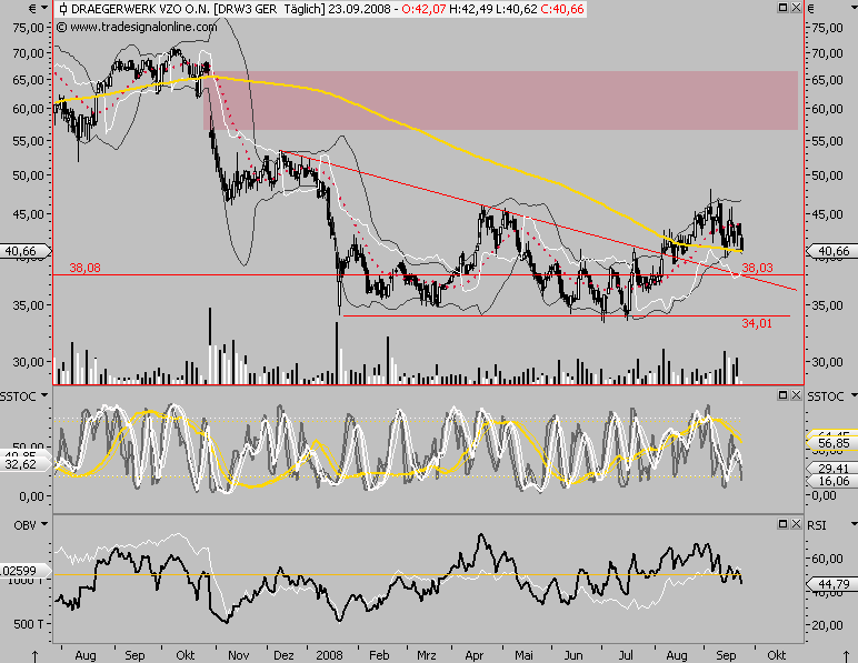 Die Bullen scharren gar nicht mit den Hufen, 188162