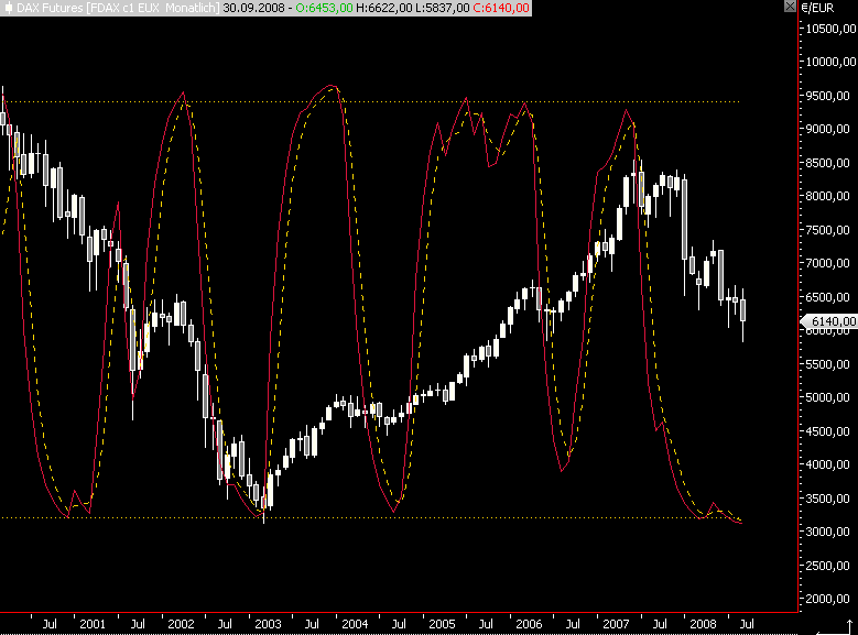 Die Bullen scharren gar nicht mit den Hufen, 188172