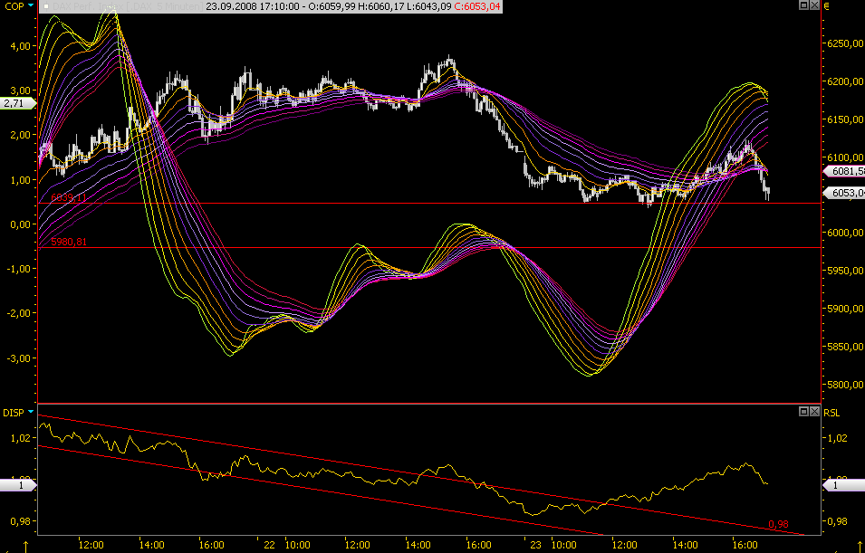 Die Bullen scharren gar nicht mit den Hufen, 188187