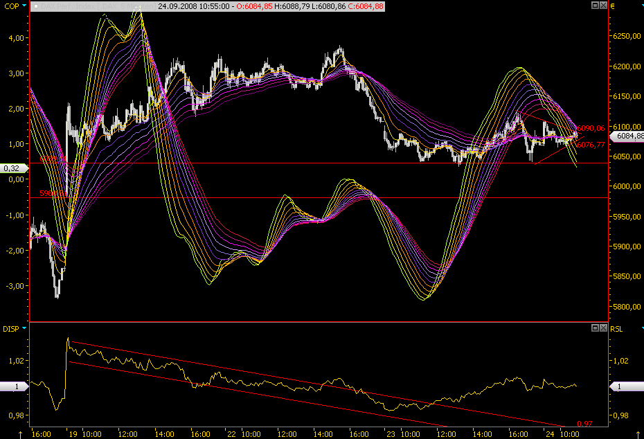 Die Bullen scharren gar nicht mit den Hufen, 188354