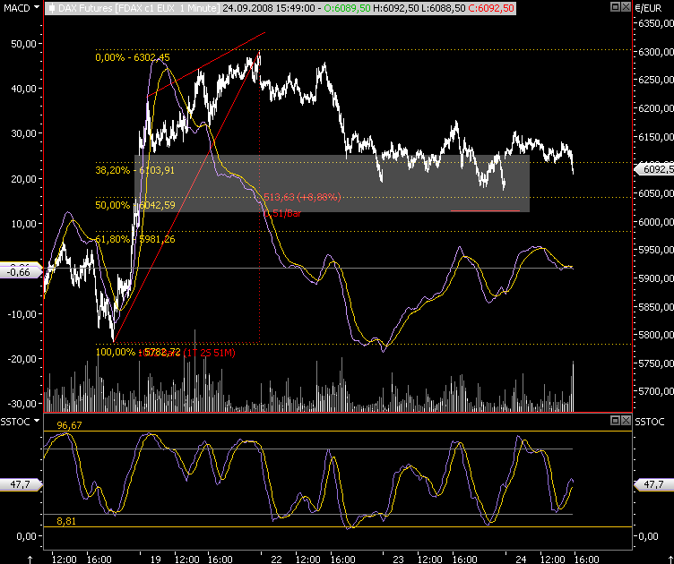 Die Bullen scharren gar nicht mit den Hufen, 188423
