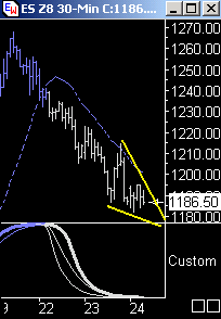 Die Bullen scharren gar nicht mit den Hufen, 188444