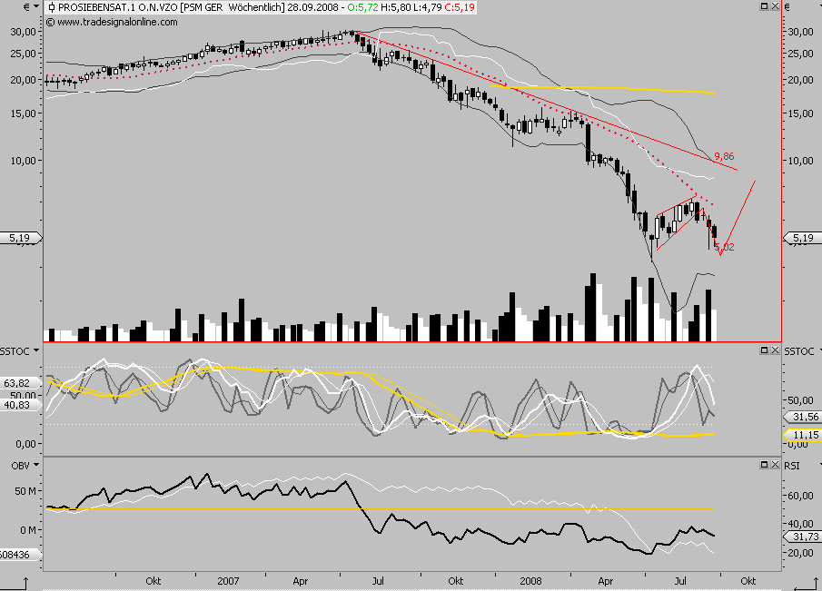 Die Bullen scharren gar nicht mit den Hufen, 188555