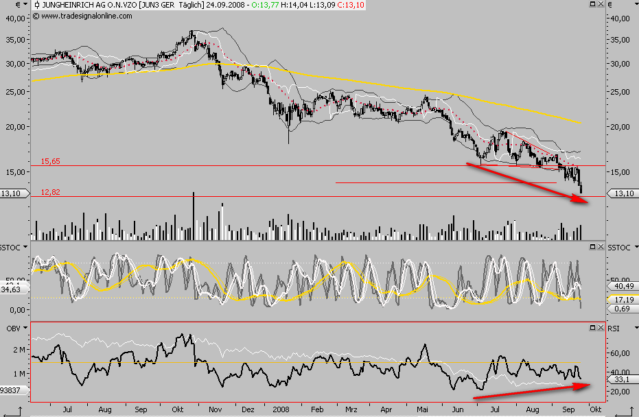 Die Bullen scharren gar nicht mit den Hufen, 188559
