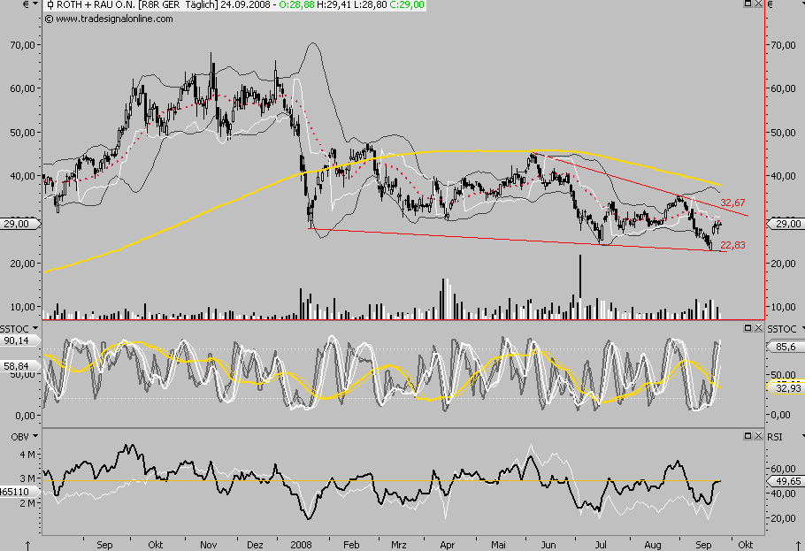 Die Bullen scharren gar nicht mit den Hufen, 188564