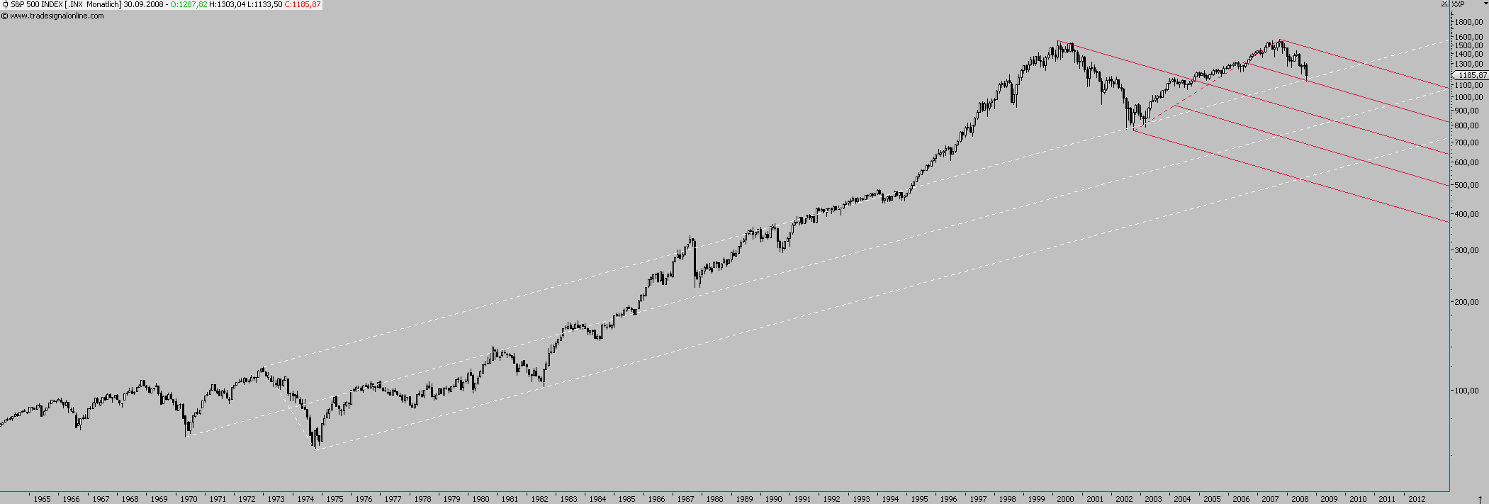 Die Bullen scharren gar nicht mit den Hufen, 188565