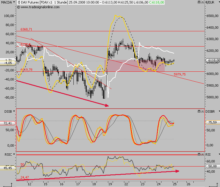 Die Bullen scharren gar nicht mit den Hufen, 188603