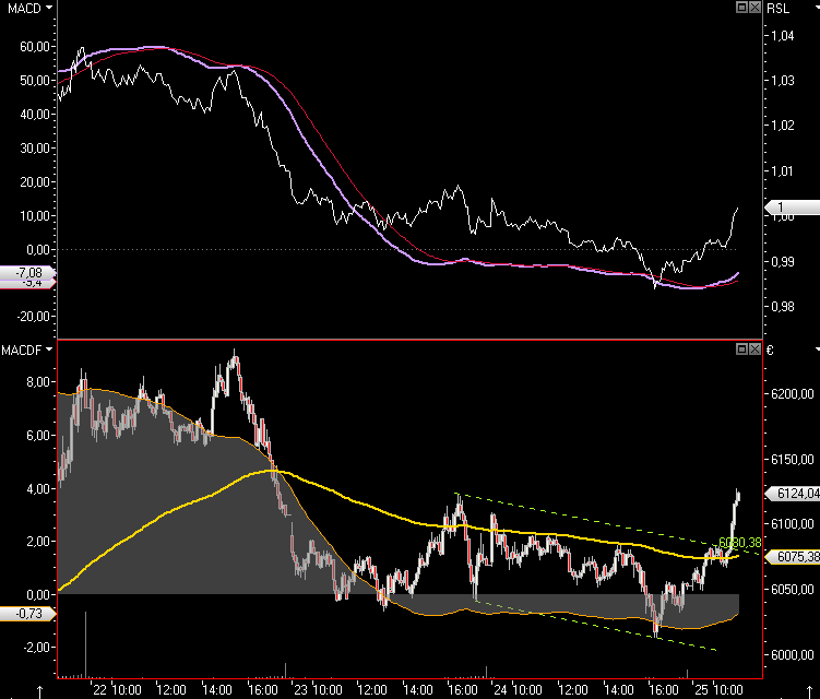 Die Bullen scharren gar nicht mit den Hufen, 188633
