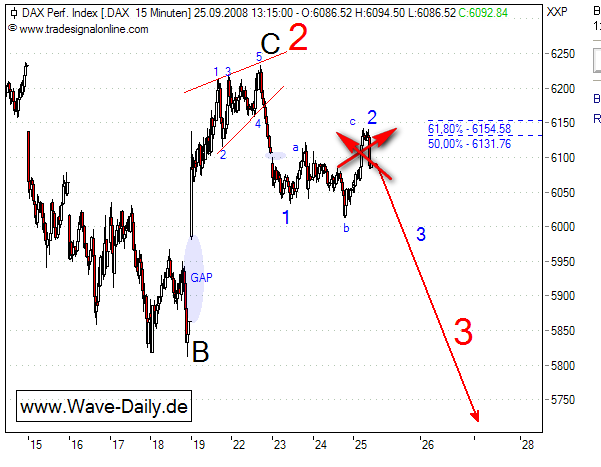Die Bullen scharren gar nicht mit den Hufen, 188679