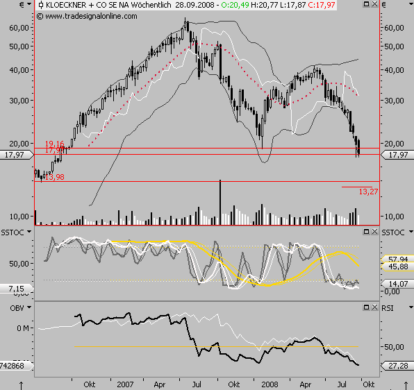 Die Bullen scharren gar nicht mit den Hufen, 188712