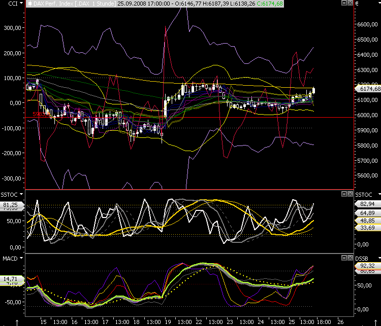 Die Bullen scharren gar nicht mit den Hufen, 188715