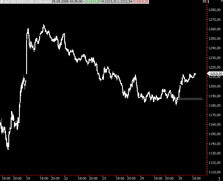Die Bullen scharren gar nicht mit den Hufen, 188763