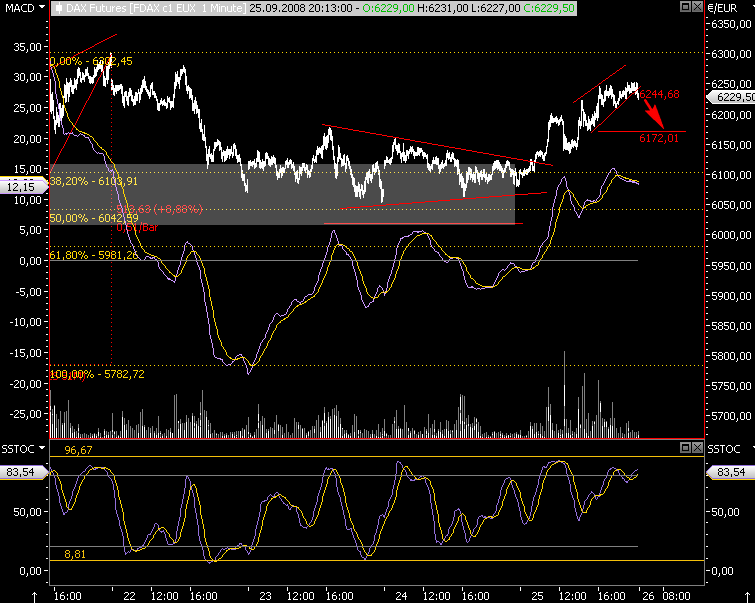 Die Bullen scharren gar nicht mit den Hufen, 188783