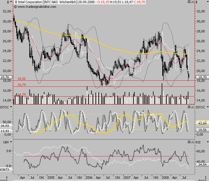 Die Bullen scharren gar nicht mit den Hufen, 188791