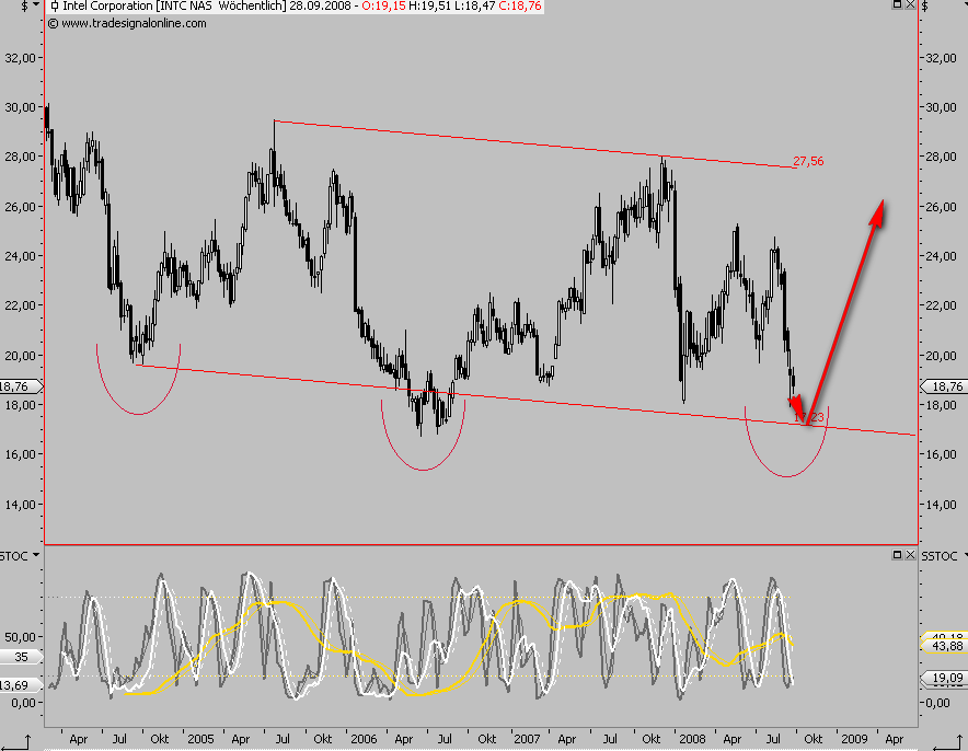 Die Bullen scharren gar nicht mit den Hufen, 188796
