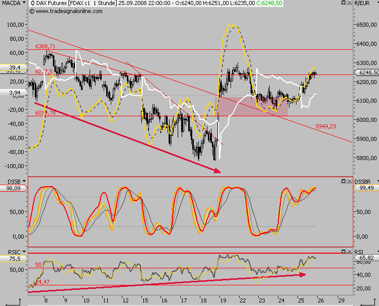 Die Bullen scharren gar nicht mit den Hufen, 188805