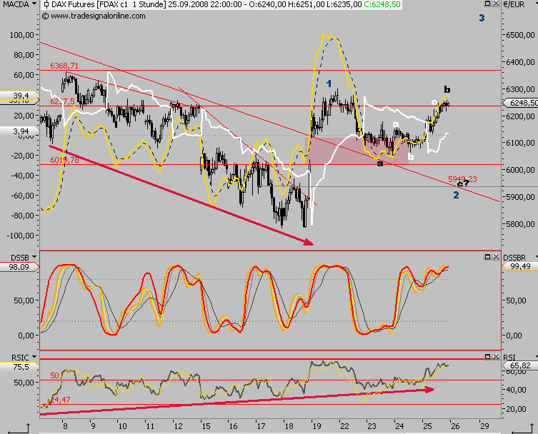Die Bullen scharren gar nicht mit den Hufen, 188813
