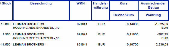 Mal paar grüne Werte aus Euren Depots 216288