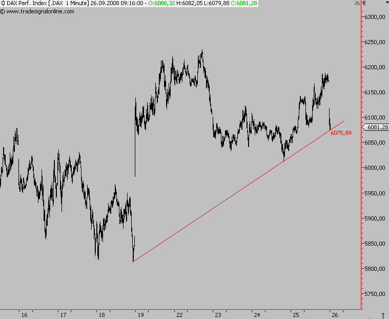 Die Bullen scharren gar nicht mit den Hufen, 188863