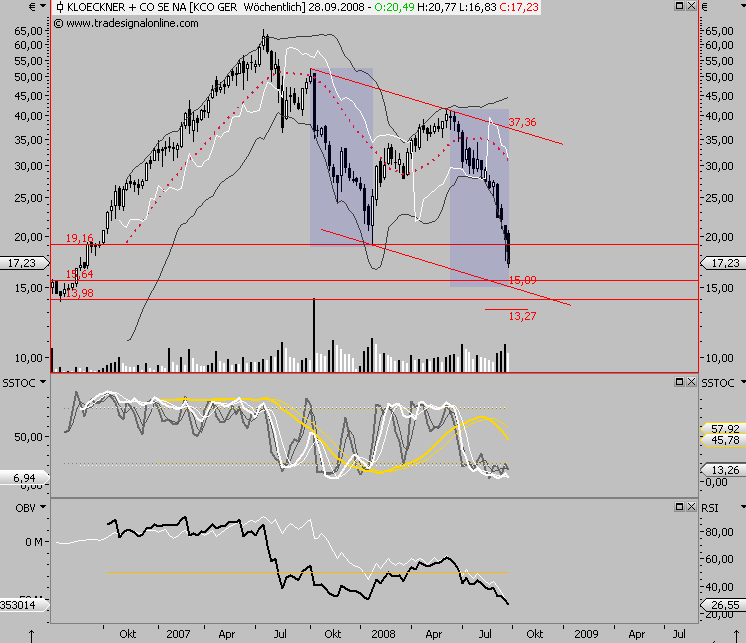 Die Bullen scharren gar nicht mit den Hufen, 188887